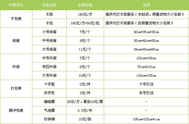 博山区到江西物流专线