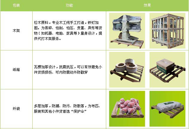 博山区到江西物流专线